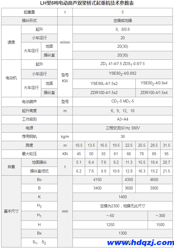 LH型電動葫蘆雙梁橋式起重機(jī)